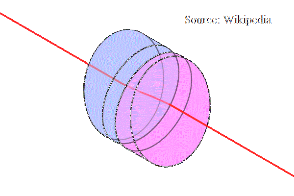 Risley prism beam steering animation
