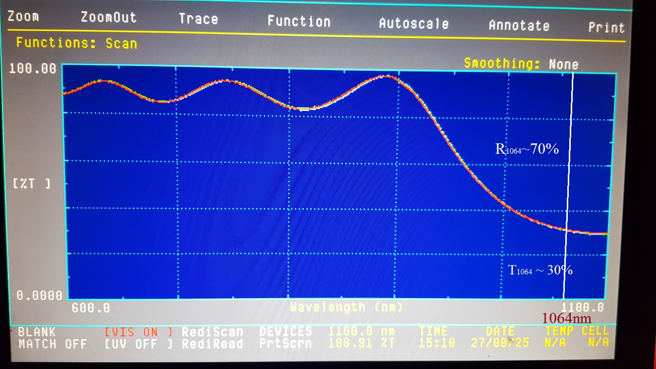 Nd:YAG Resonant Cavity Mirrors - Close-up view