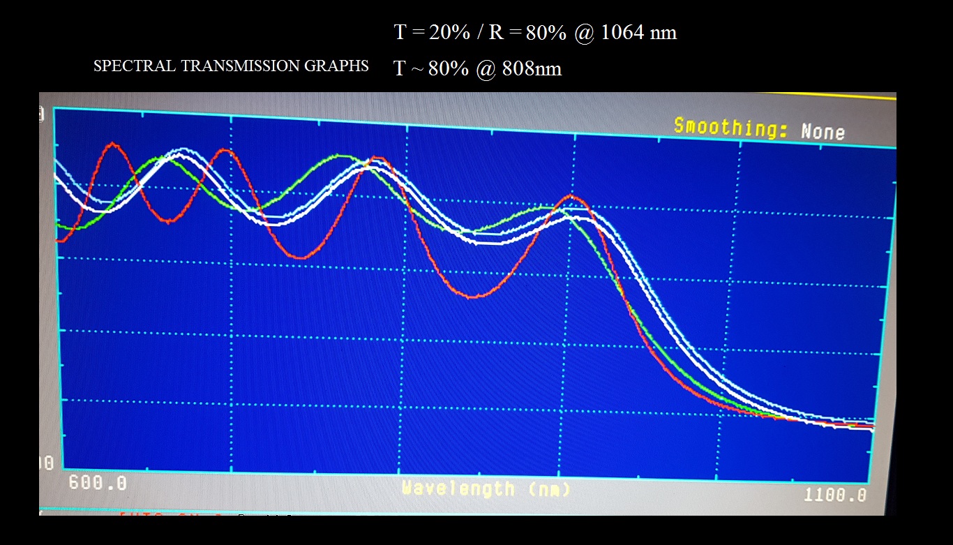 Set of 3 Nd:YAG Resonant Cavity Mirrors - Pumping optimization details